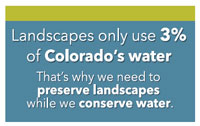 Landscapes use just 3% of Colorado's water