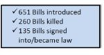 2020 CO legislation