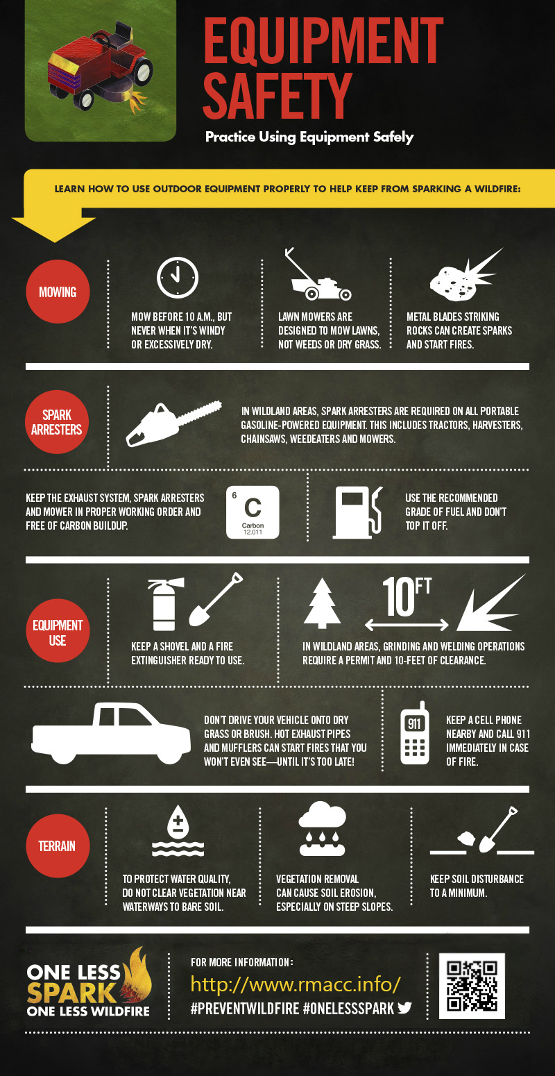 Equipment safety infographic Equipment safety infographic