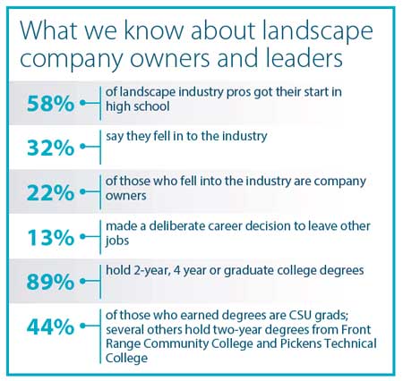 How landscape pros found the industry How landscape pros found the industry