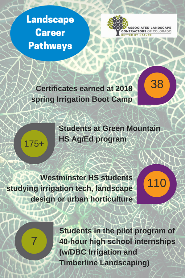 Pathways program update