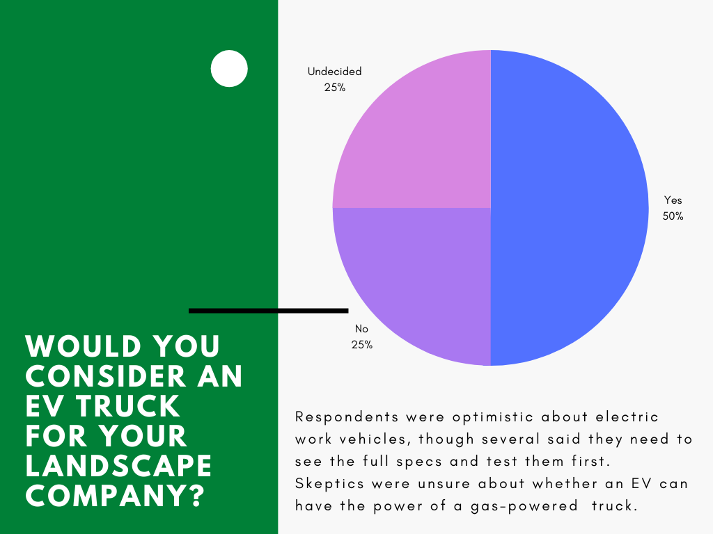 REsults of EV truck poll