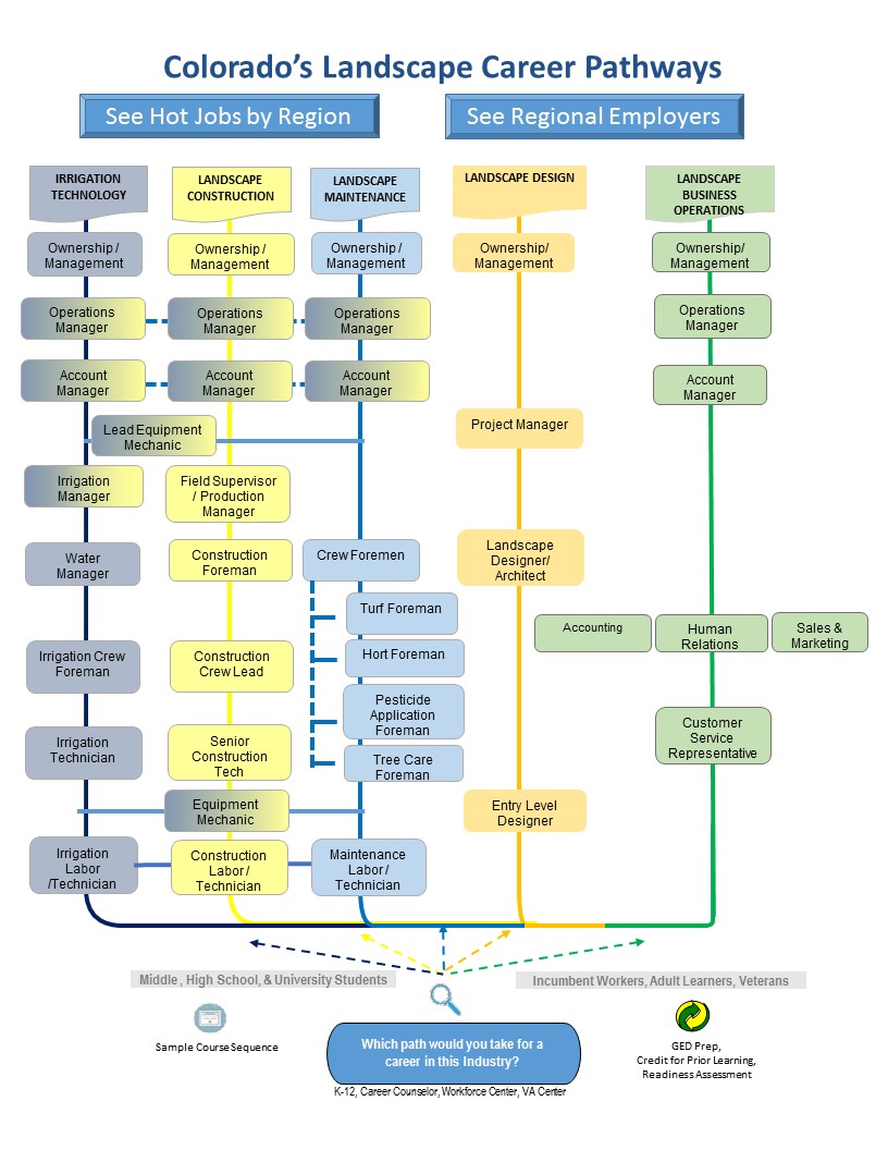 Pathway Program
